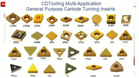 cnc machine insert|types of cnc turning inserts.